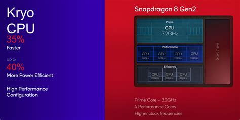 888 vs 8 gen 2|Snapdragon 8 Gen 2 deep dive: Everything you need .